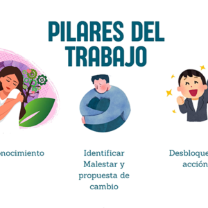 Autoconocimiento, identificar malestar y propuesta de cambio